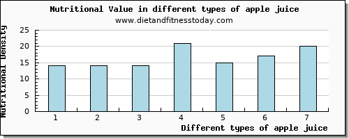 apple juice nutritional value per 100g